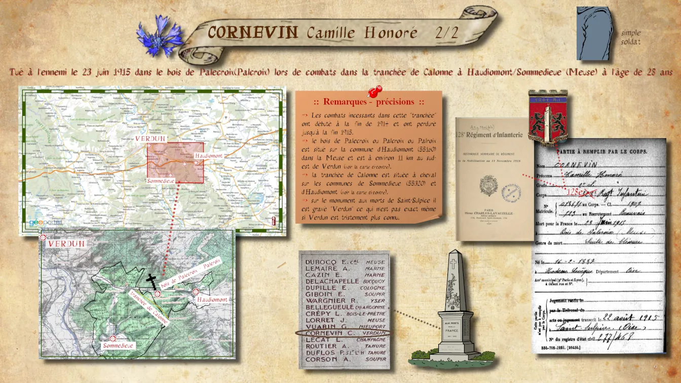 CORNEVIN Camille Honoré