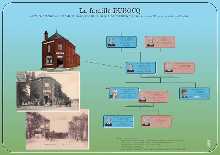 arbre généalogique de Emile Joseph DUBOCQ